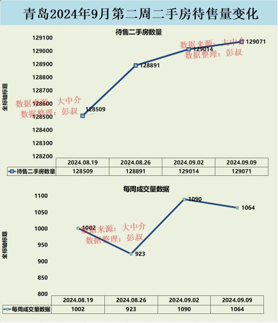 莱西房价最新消息,莱西楼市动态速递，最新房价信息揭晓。