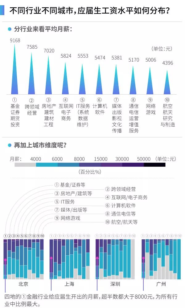 上海最新司机招聘信息,聚焦上海最新出炉的司机岗位招募资讯。