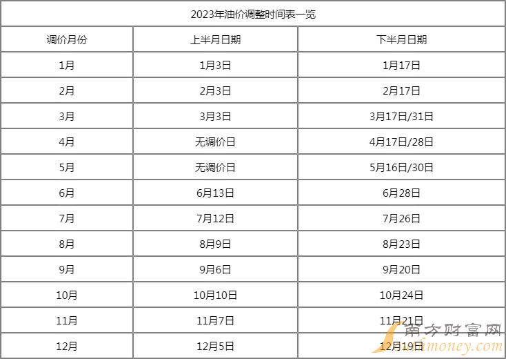 最新上海油价,今日上海油价最新动态揭晓。