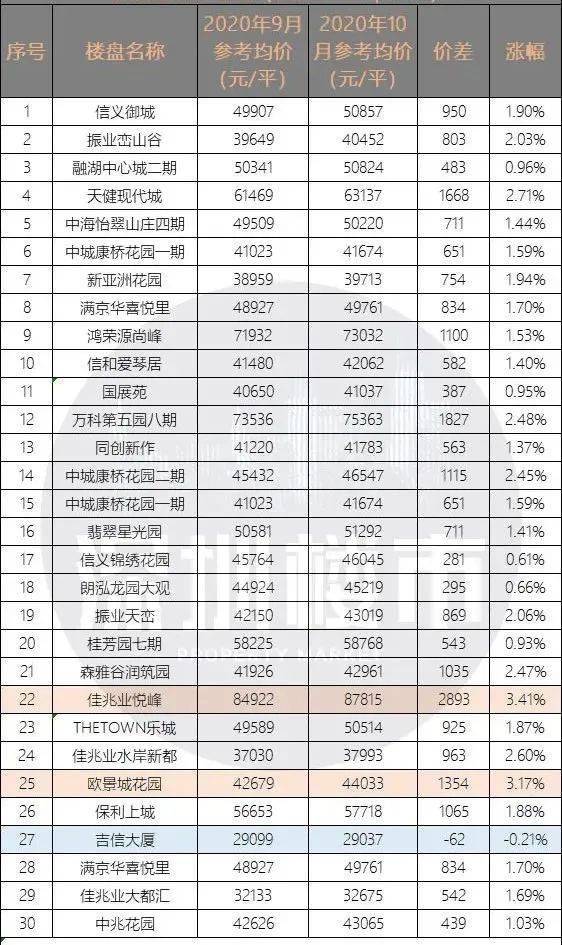 始兴碧桂园最新房价,始兴碧桂园近期楼市动态，价格持续攀升。