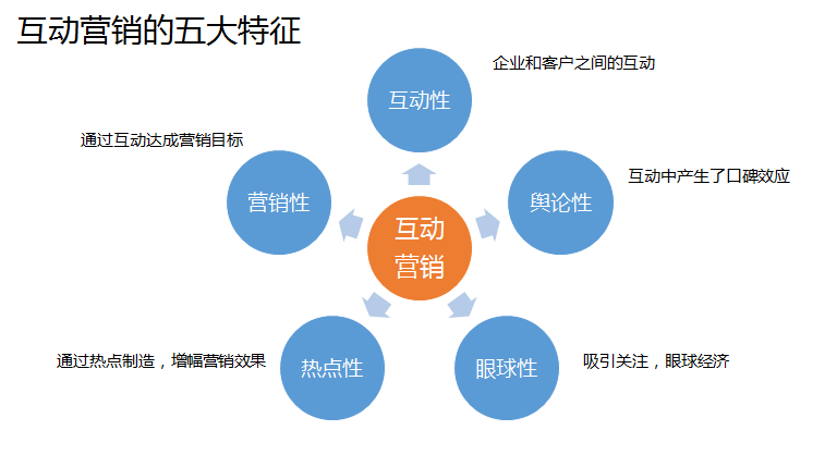 最新事件营销,创新舆情互动营销策略