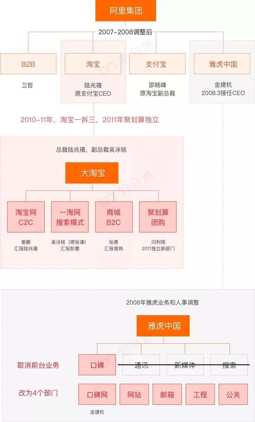 阿里最新组织架构图,揭示阿里焕新后的战略布局图