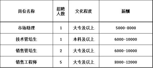 金山桥最新招聘,金山桥最新招聘岗位大放送！