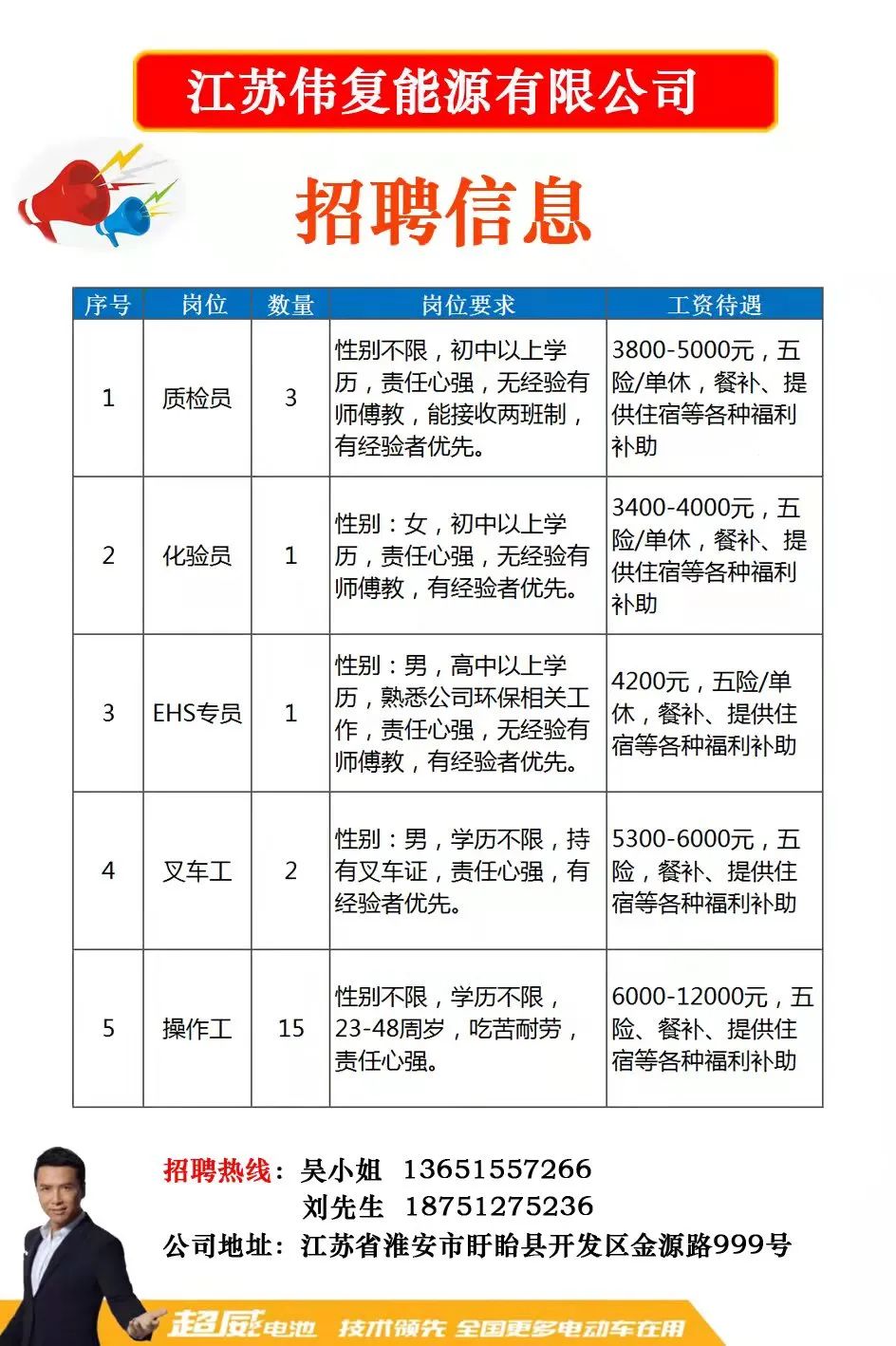 恩平人才网最新招聘信息,恩平人才网发布最新职场动态，海量职位任你挑选。