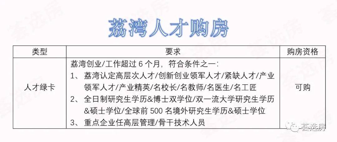 广州买房资格最新政策,广州购房门槛再升级，资格审核新规出炉。