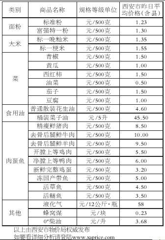 青椒的价格最新行情,青椒市场价格波动显著，最新行情备受关注。