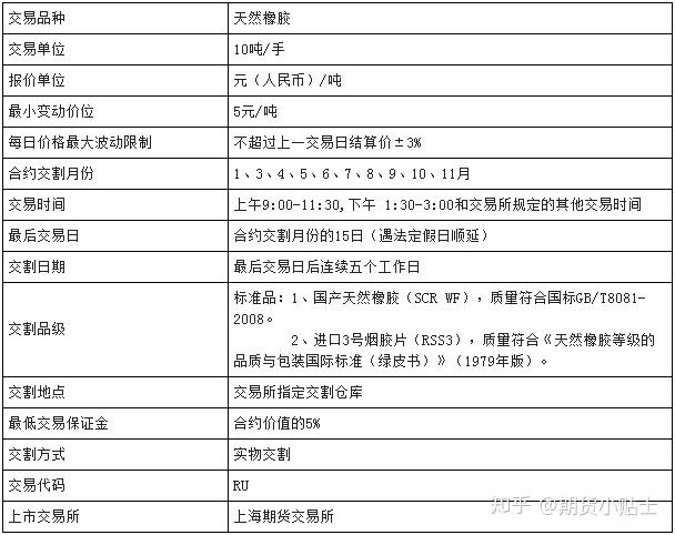 橡胶期货最新,紧跟橡胶期货最新动态