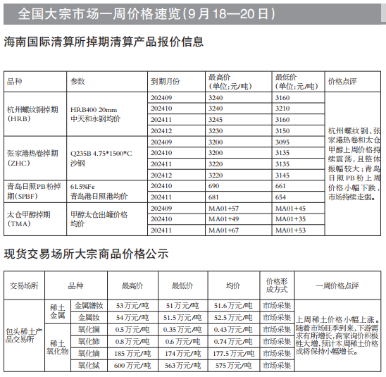 茴香最新价格,“茴香市价动态，最新行情速览。”