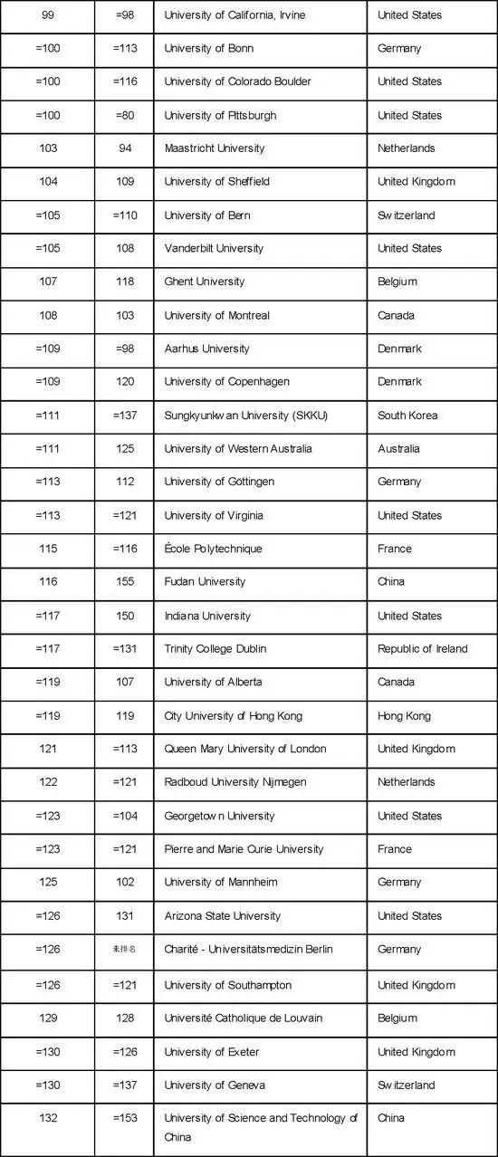 世界大学排名2015最新排名,2015年全球高等教育机构最新权威榜单揭晓。