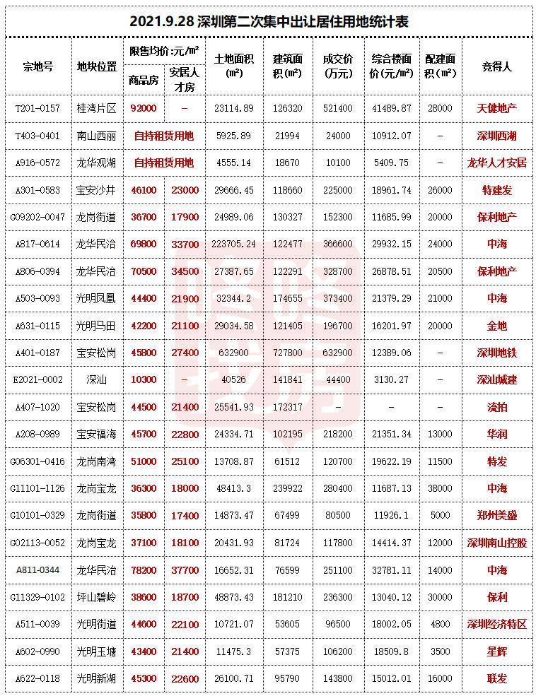 深圳最新摇号,“深圳最新住宅摇号政策解析”