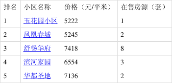 玉田最新楼盘,玉田区新推楼盘备受关注。