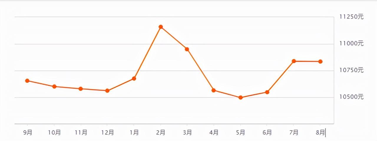 沧州各小区最新房价,沧州小区房价动态更新快。