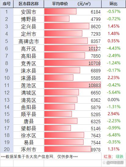 保定房价走势最新消息,保定楼市动态，最新房价涨跌速递。