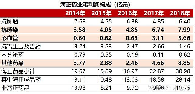 海正最新消息,海正药业最新动态速览