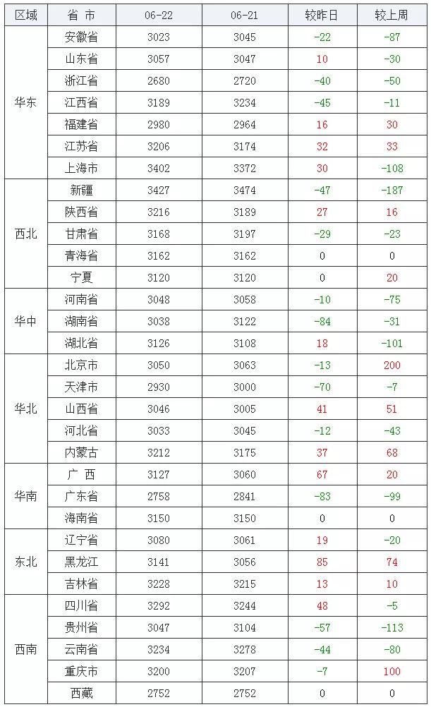 秦皇岛豆粕最新价格,秦皇岛市豆粕市场动态，最新报价揭晓。