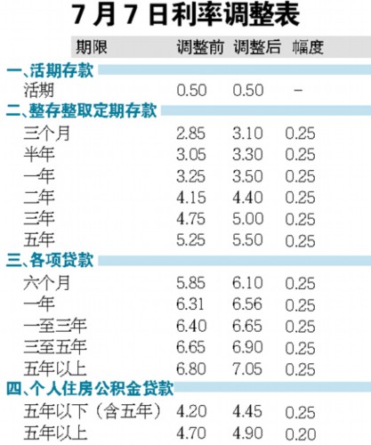 最新银行贷款基准利率,近日金融政策调整下的最新商业银行贷款基准利率。