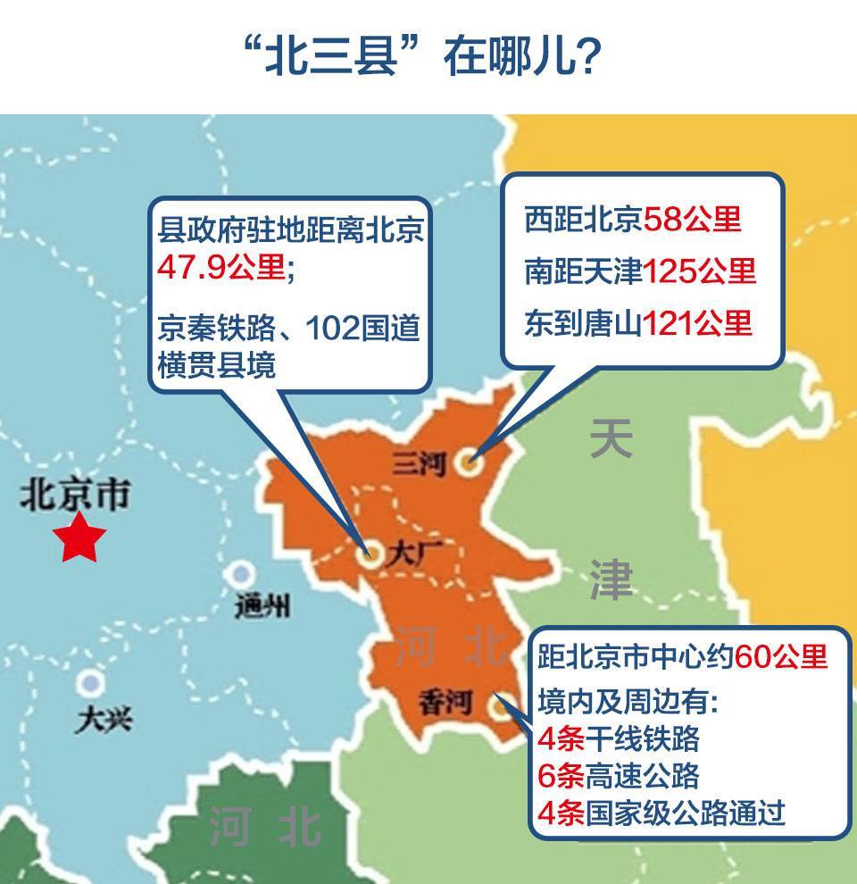 北三县户籍最新消息,北三县户籍政策最新动态揭晓。