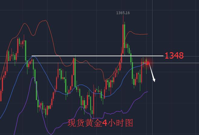 最新黄金操作建议,“洞察市场脉动，揭秘黄金投资新策略！”