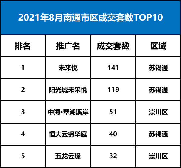 南通号牌最新号段,南通最新车牌段引发抢注热潮。