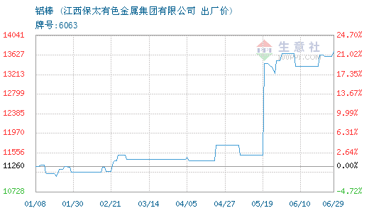 江西保太最新价格表,江西保太最新行情速览