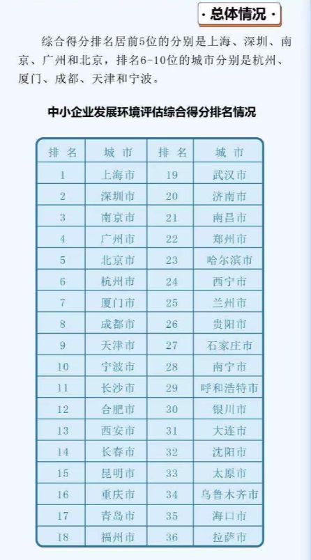 最新环评政策,重磅出炉：最新环保评估法规出台