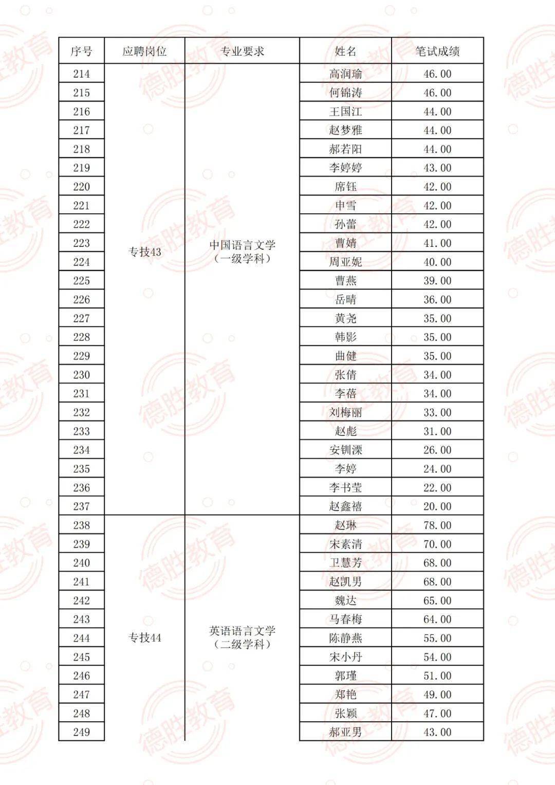 新疆人才市场最新招聘,新疆人才市场发布最新一波招聘资讯。