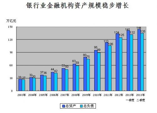 银行业最新动态,银行业最新资讯速递