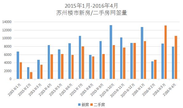 苏州唯亭房价最新走势,苏州唯亭楼市动态，价格曲线持续更新。