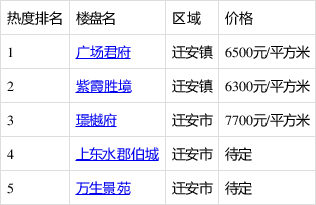 迁安房价最新消息,迁安楼市动态，房价新趋势速览。