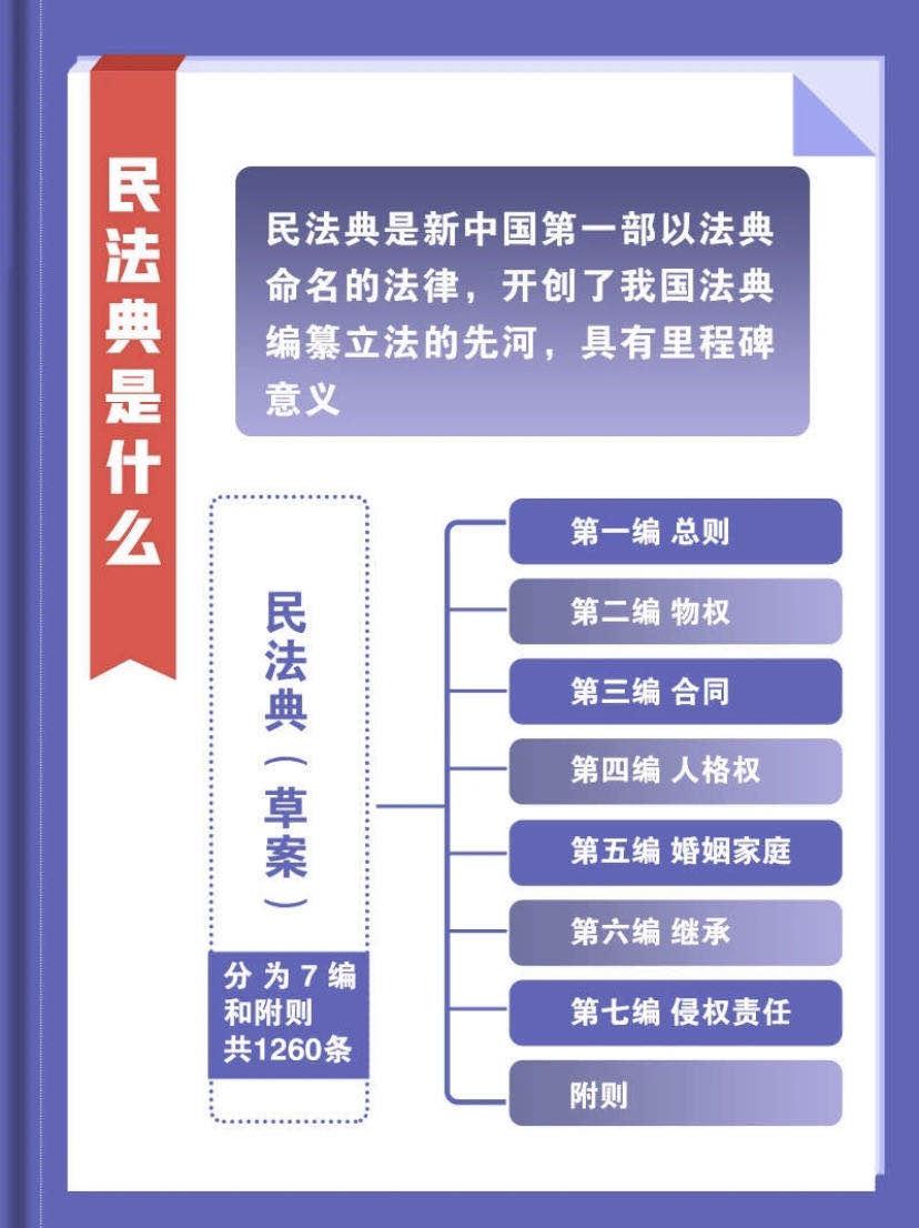 最新民法典,崭新颁布的民事法典