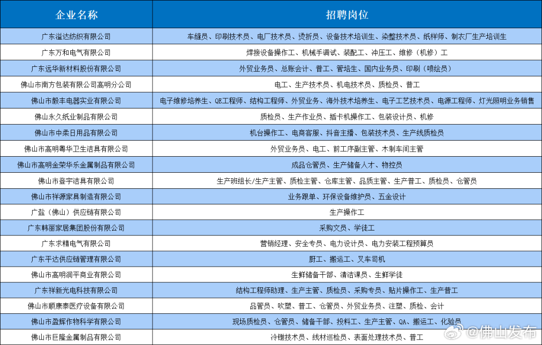 鹤山沙坪今天最新招聘,鹤山沙坪招聘信息速递，今日岗位新鲜出炉。