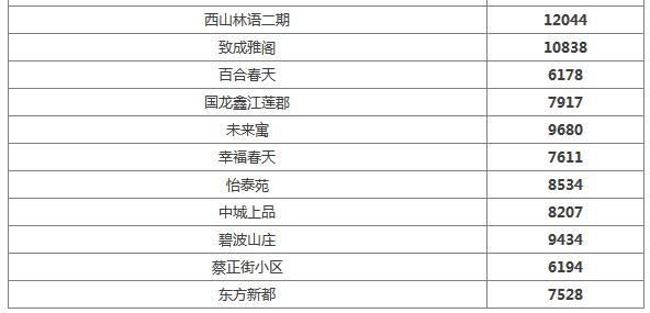 蔡甸最新房价,蔡甸楼市最新动态，房价走势再揭秘。