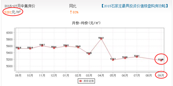 辛集最新房价,辛集楼市动态，最新房价揭晓！