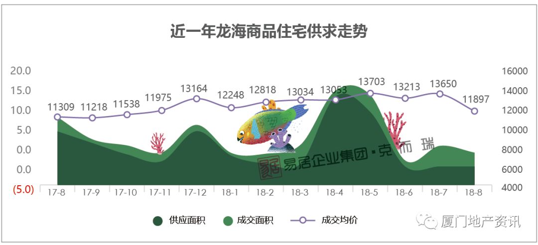 漳浦房价最新消息,漳浦楼市动态，价格走势实时更新。