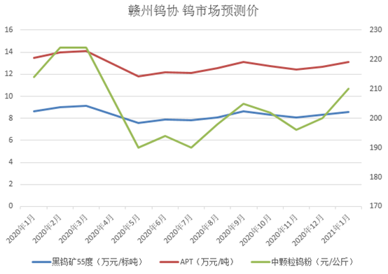 最新钨精矿价格行情,钨精矿价格持续攀升，最新市场动态备受关注。