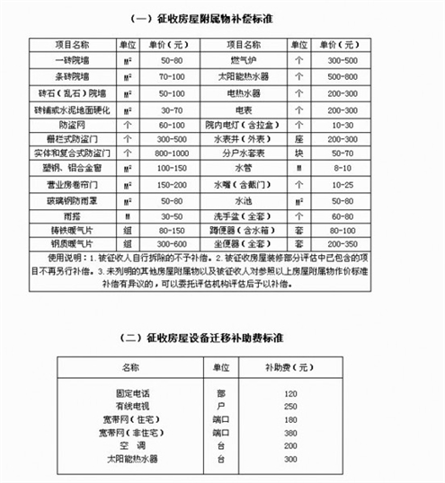 济南市最新拆迁补偿标准,济南市最新公布的拆迁补偿政策引发热议。