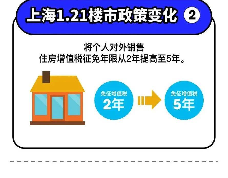 上海买房资格最新政策,上海购房门槛再升级，资格审核新规出炉。