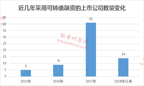 期货公司最新规模排名,“最新出炉的期货企业规模排行榜新鲜发布！”