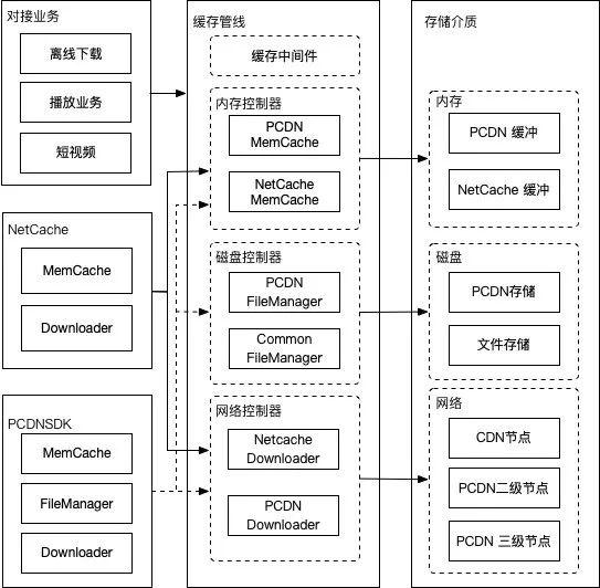 下载优酷播放器最新版,紧随潮流，下载优酷播放器全新升级版。