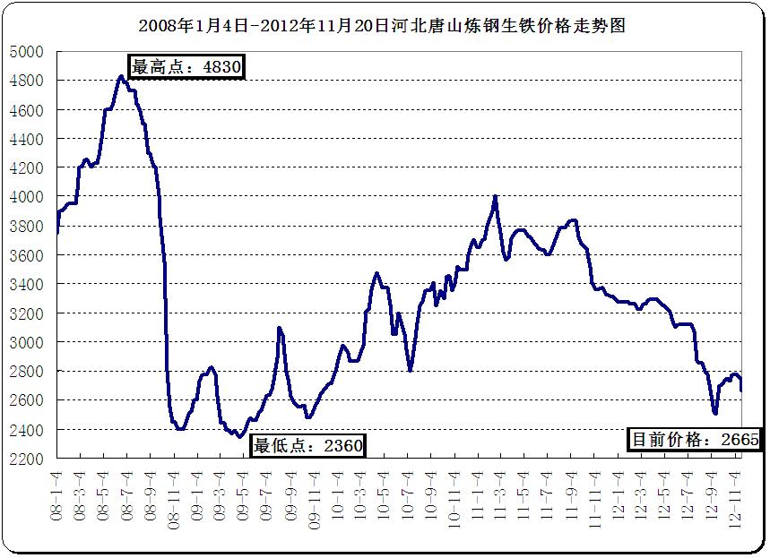 全国生铁价格最新行情,全国生铁市场动态，价格走势持续关注。