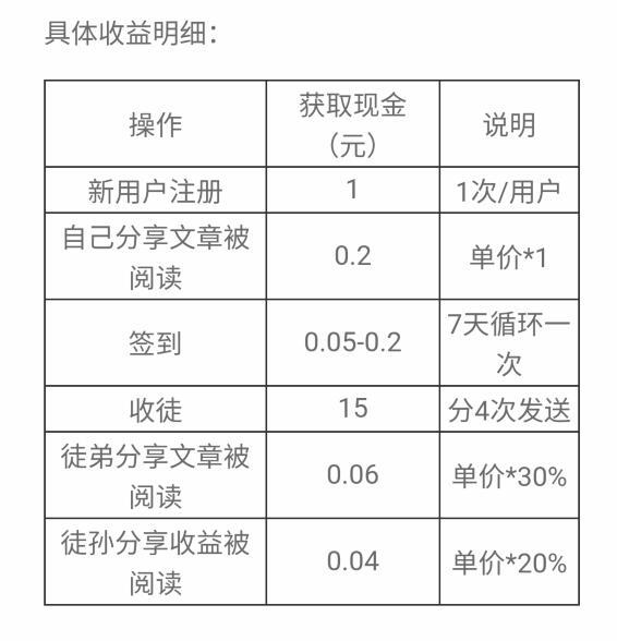 最新免费网赚项目,“当下热门零成本赚钱新法曝光！”