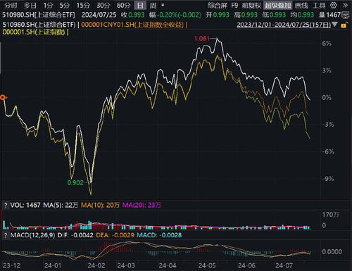 最新沪指指数,今日最新上证综指刷新历史高点。