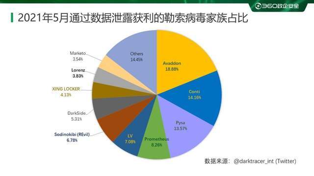 最新勒索病毒情况,近期新型勒索病毒爆发态势严峻。