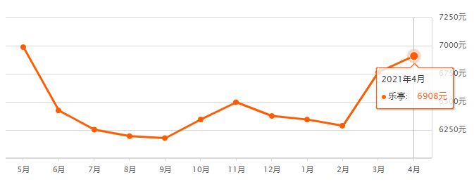 乐亭最新楼价,乐亭楼市动态，最新房价行情出炉。