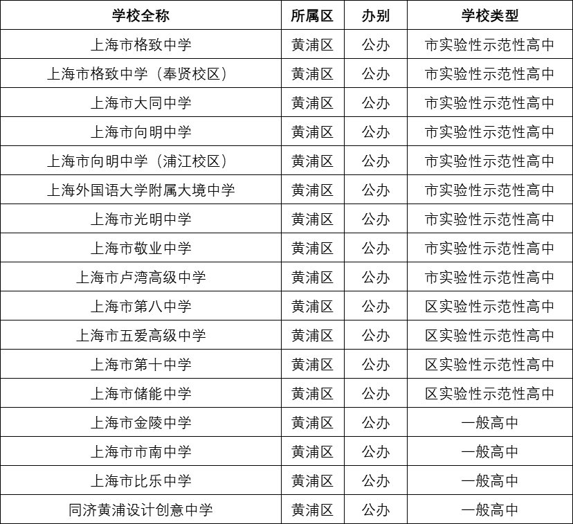 得仕卡上海使用范围最新,“得仕卡在上海的最新适用区域资讯一览”