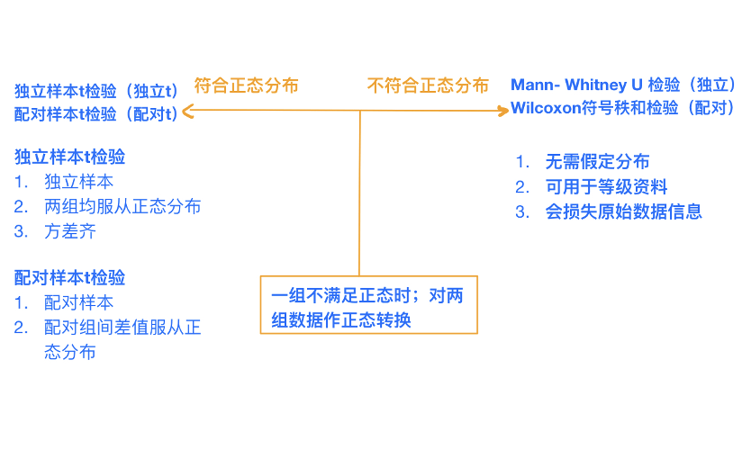 澳门资料免费大全,深度数据解析设计_速成款T83.809