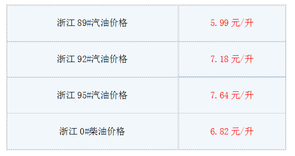 杭州95号汽油最新价格,杭州95号汽油价格持续波动，今日最新行情揭晓。