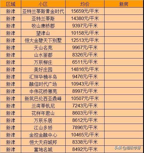 邛崃房价最新信息,邛崃楼市动态速递，最新房价行情揭晓。