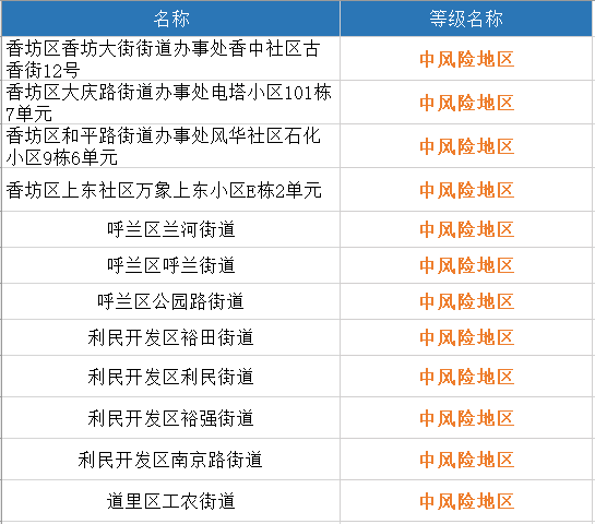 第2017页