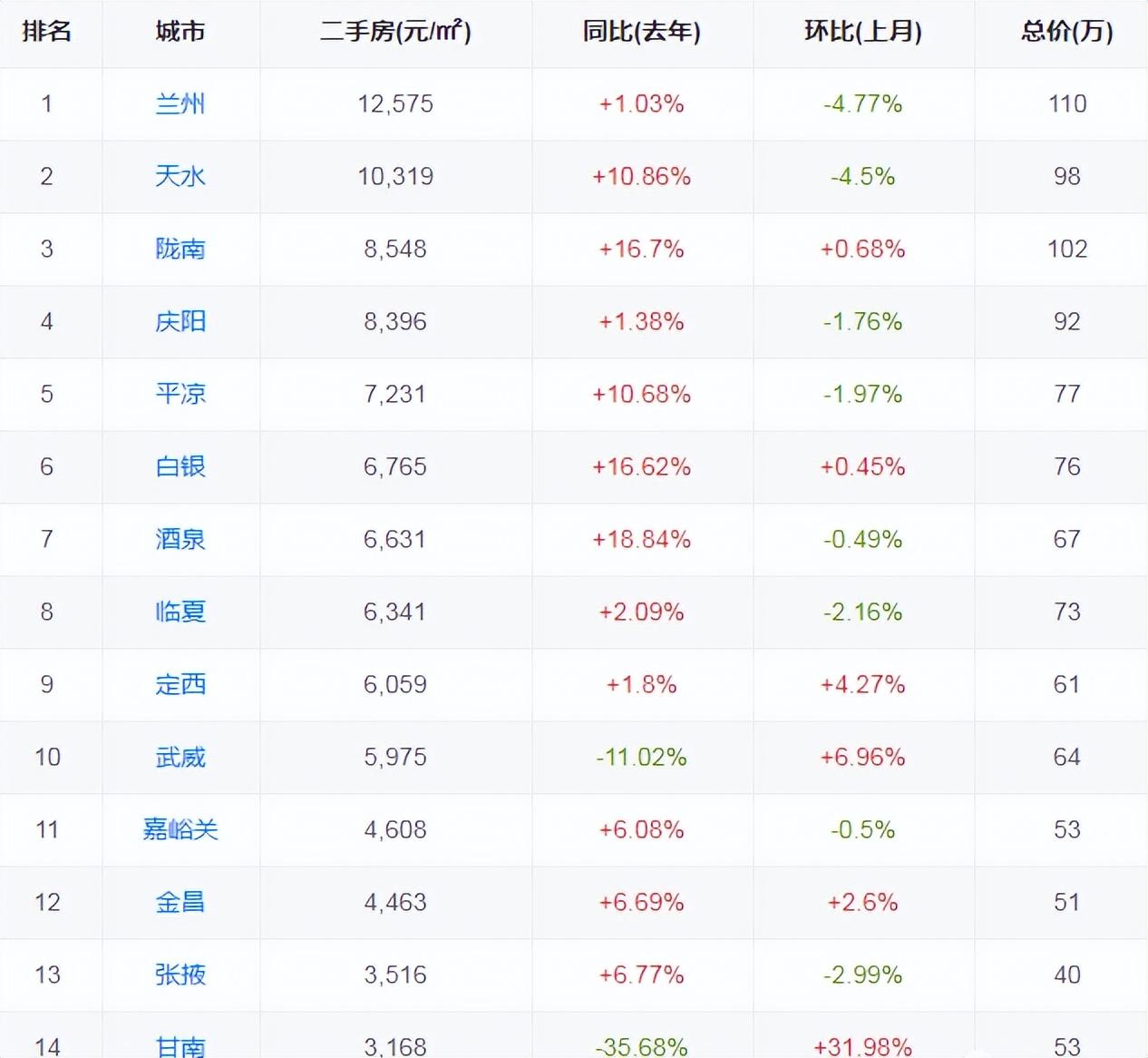 庆阳最新房价,庆阳楼市动态，最新房价揭晓。